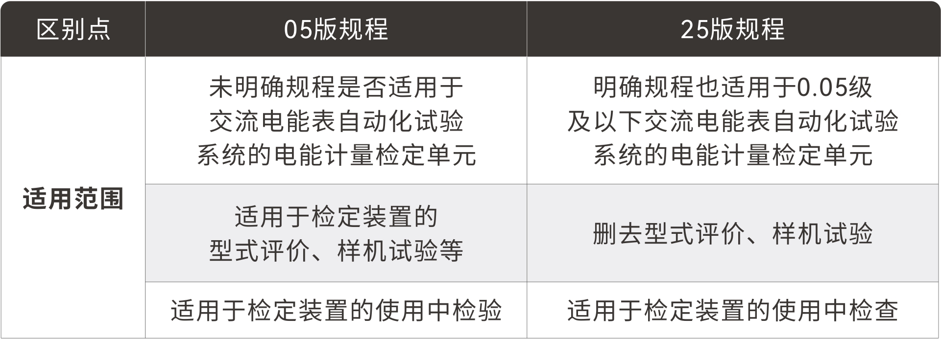 表 2-1.jpg